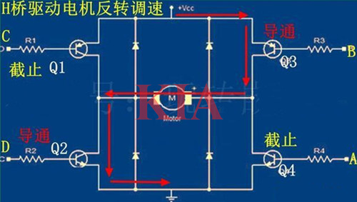 pwm直流電機調速