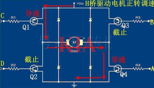 pwm直流電機調速,電機正反轉原理-KIA MOS管