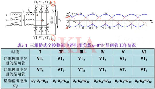 ?三相全橋整流電路,工作原理詳解-KIA MOS管