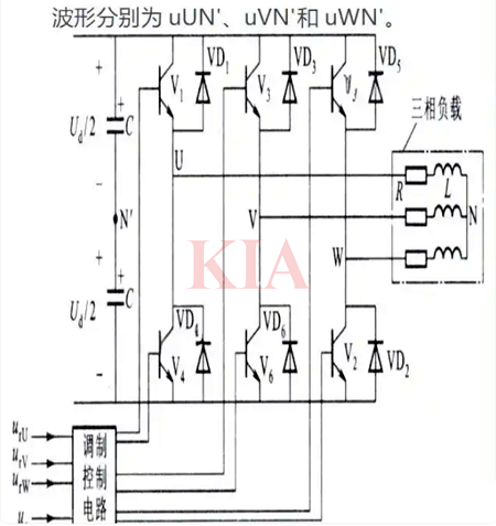 三相橋式PWM逆變電路